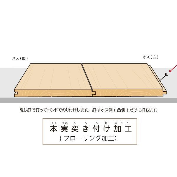 ほんざねつきつけ加工
