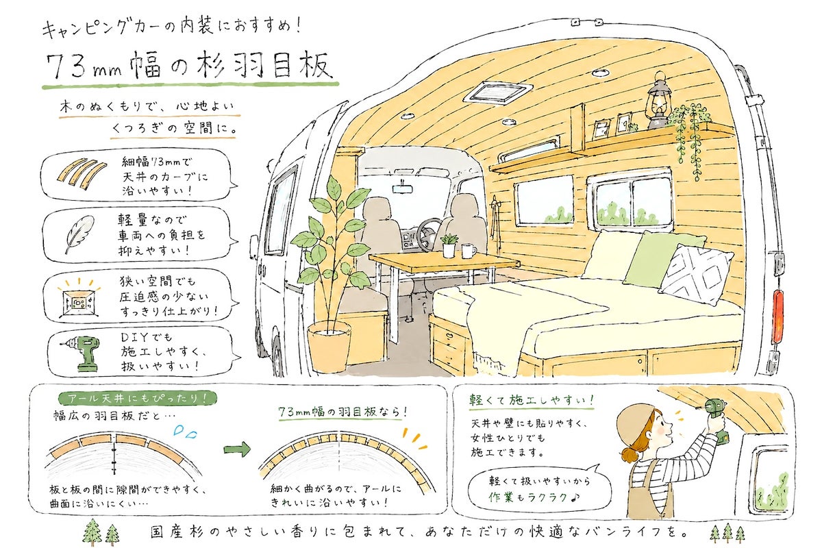 キャンピングカーの施工にもおすすめ
