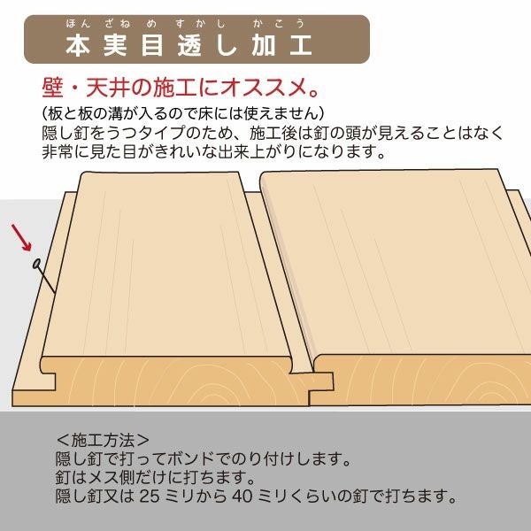 ほんざねめすかし加工