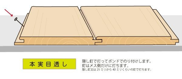 本実目透かし加工