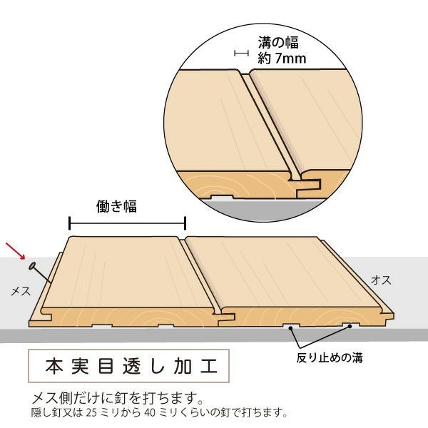 ほんざねめすかし加工